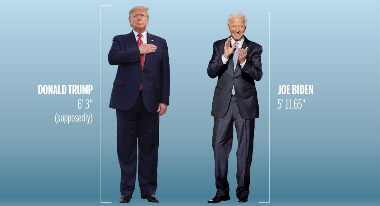 How Tall Is Donald Trump Compared to Other Presidents