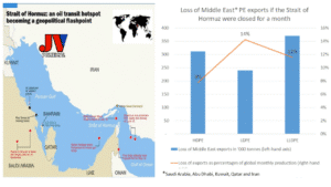 Strait of Hormuz